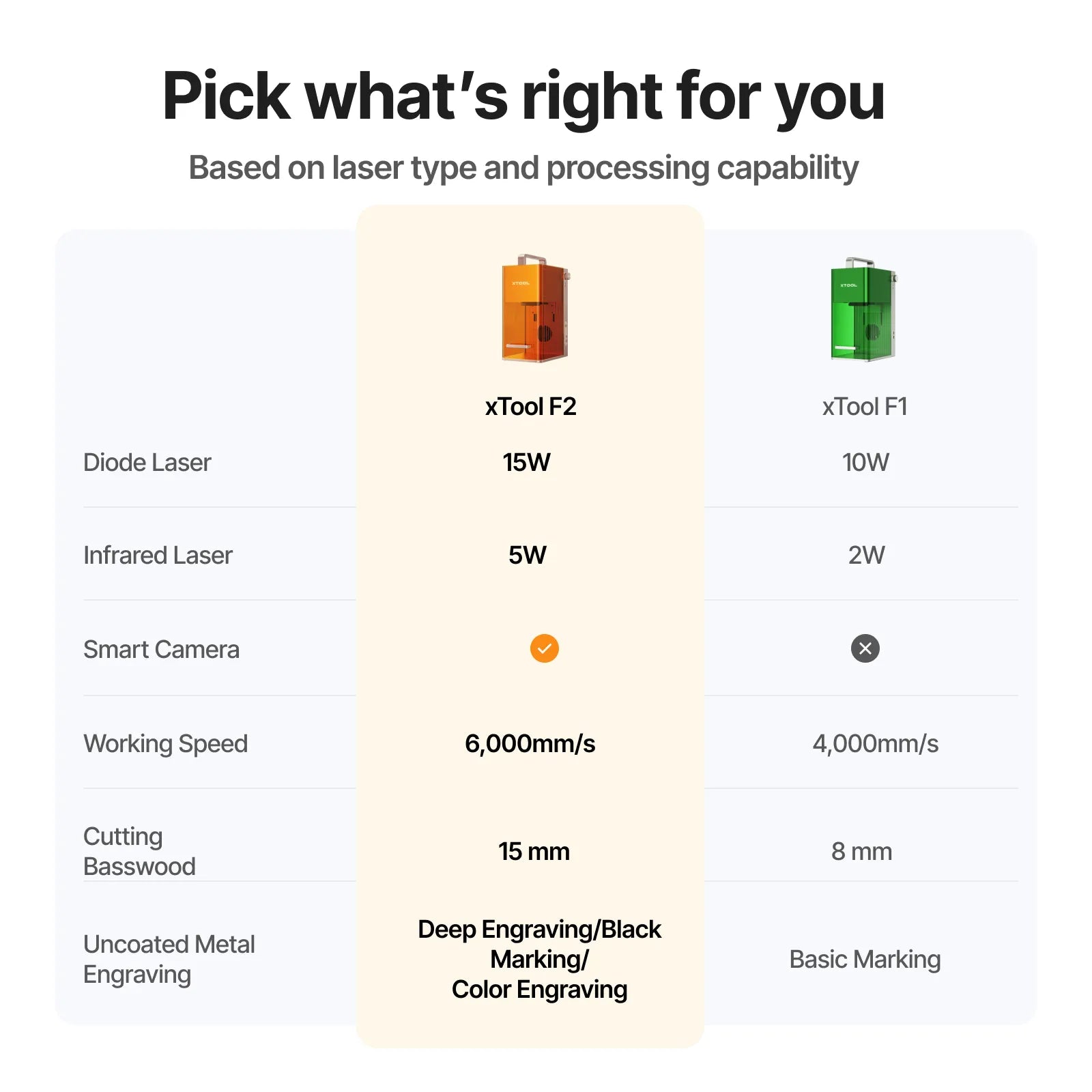 xTool F1/F1 Lite Fast and Portable Laser Engraver