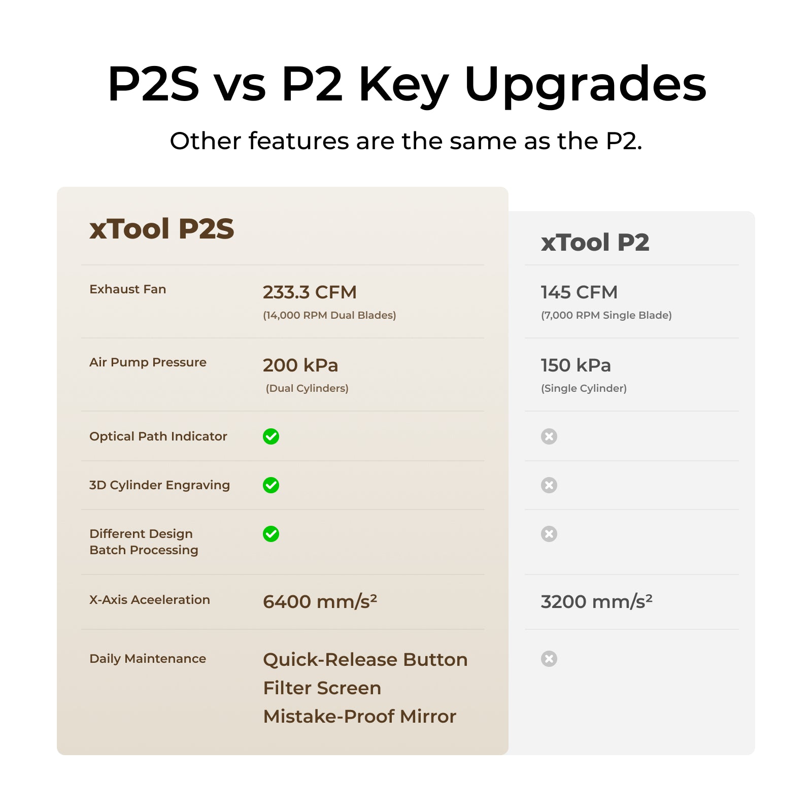 xTool P2S/P2 55W Desktop CO2 Laser Cutter
