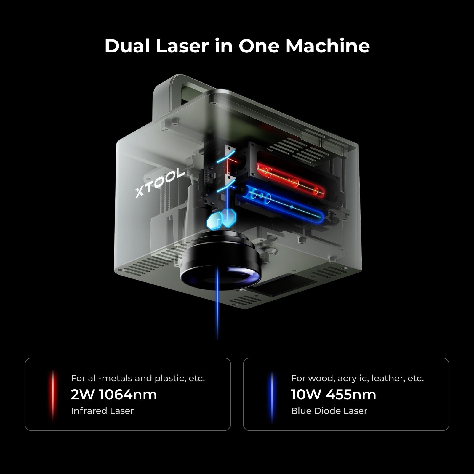 xTool F1 : graveur laser portable le plus rapide avec laser IR + diode