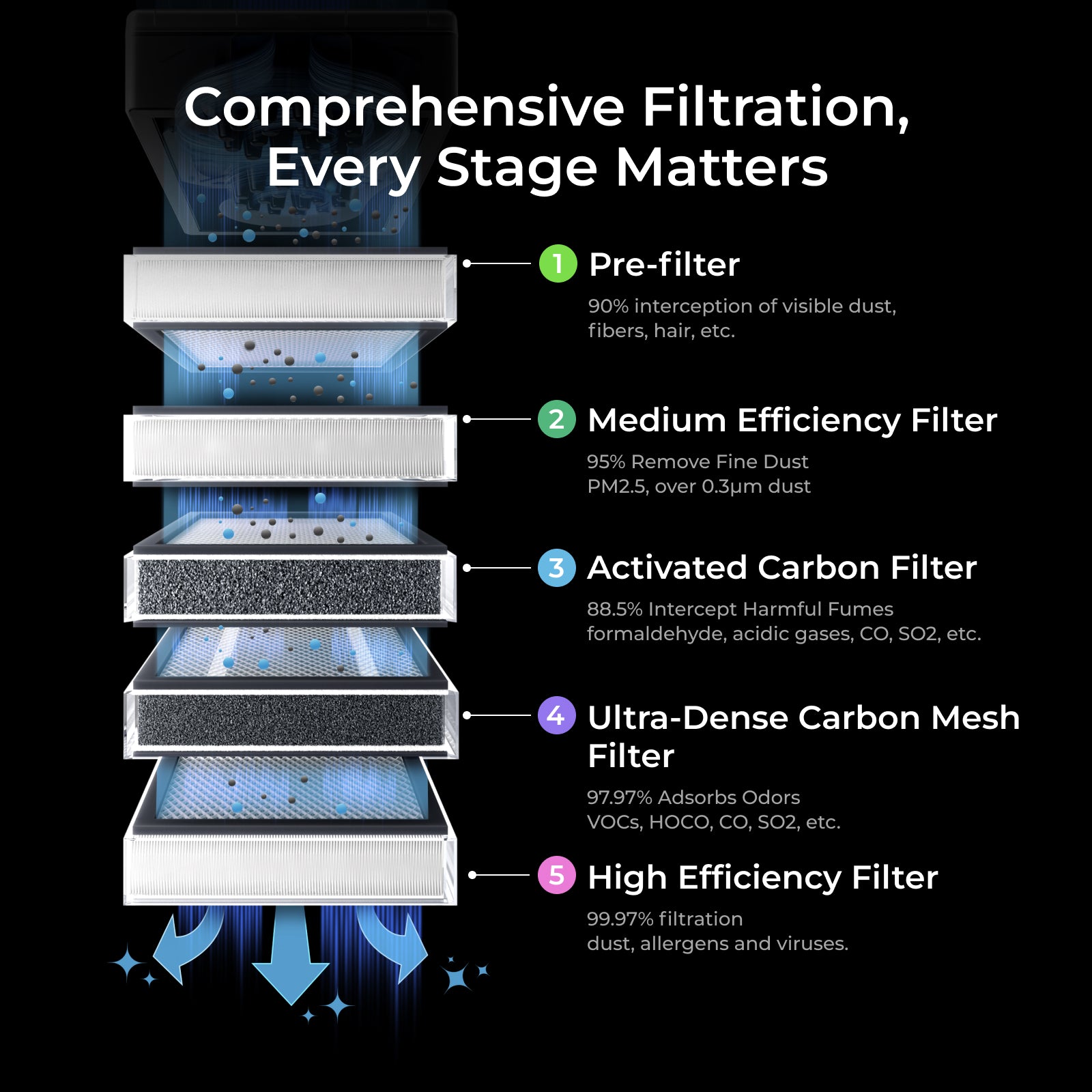 Filters for SafetyPro™ AP2 Air Purifier