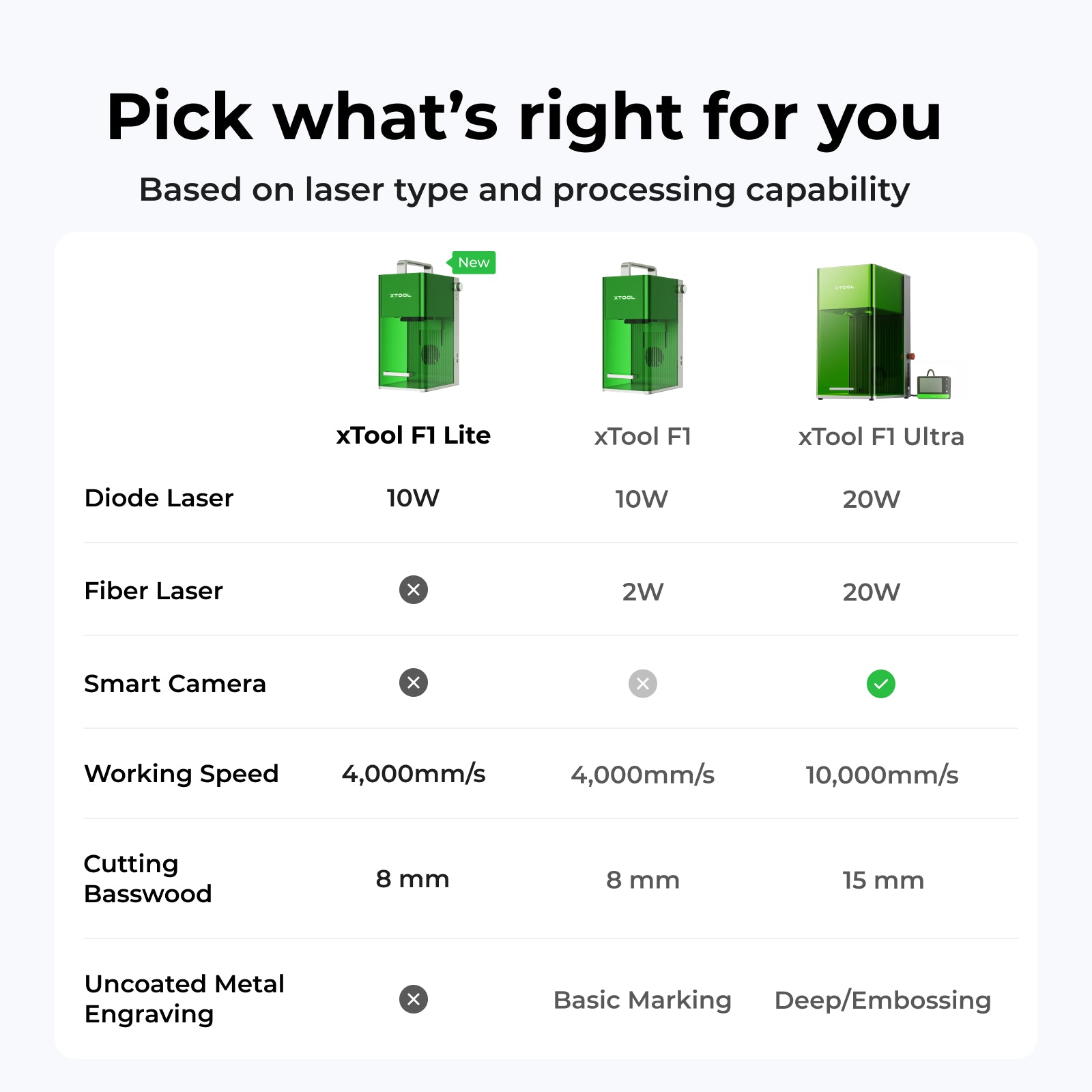 xTool F1/F1 Lite Fast and Portable Laser Engraver