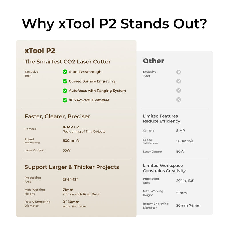 xTool P2 55W Desktop CO2 Laser Cutter