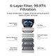 Buy Together: Buy Air Purifier at C$979 for xTool Machine Owners