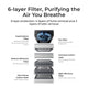 xTool SafetyPro™ AP2: Air Purifier with SuperCyclone System