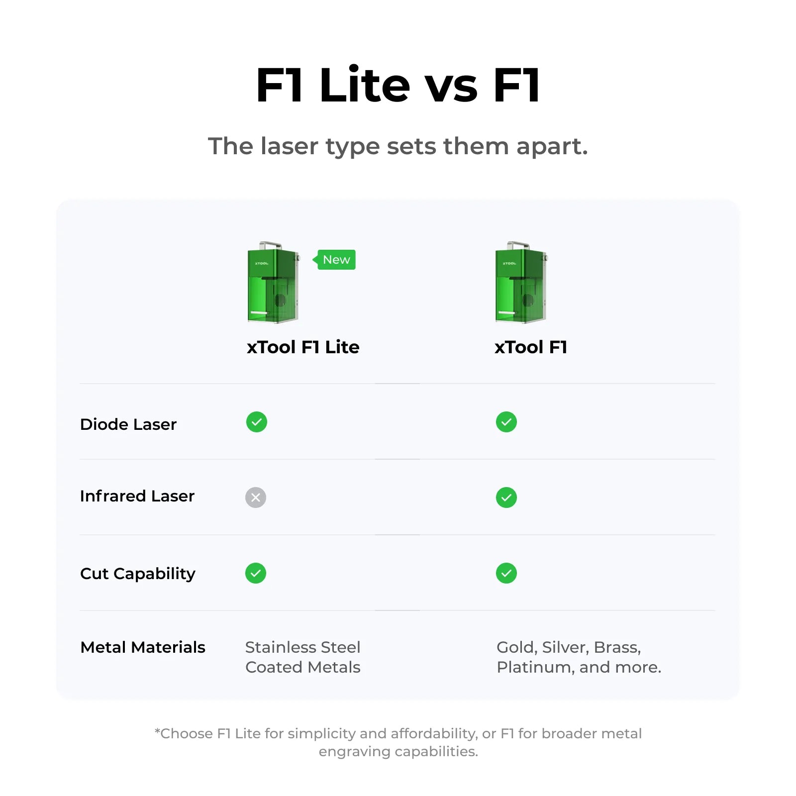 xTool F1: Fastest Portable Laser Engraver with  IR + Diode Laser
