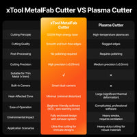 [Final Payment] xTool MetalFab Laser Welder and CNC Cutter