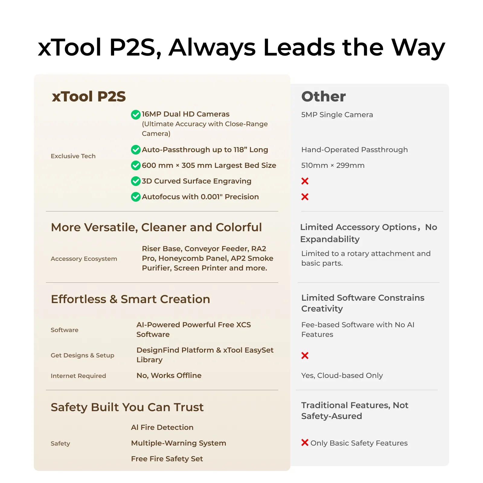 xTool P2S 55W Desktop CO2 Laser Cutter