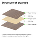 Birch Plywood Sheets(18pcs)